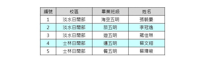 區長獎