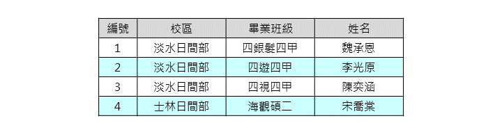 特殊教育類