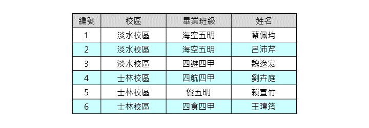 證照類