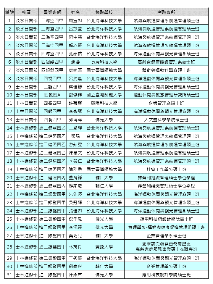 學藝類