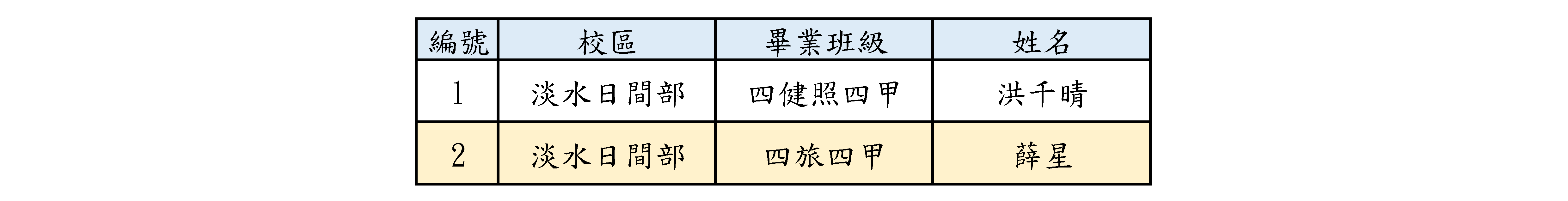 特殊教育類