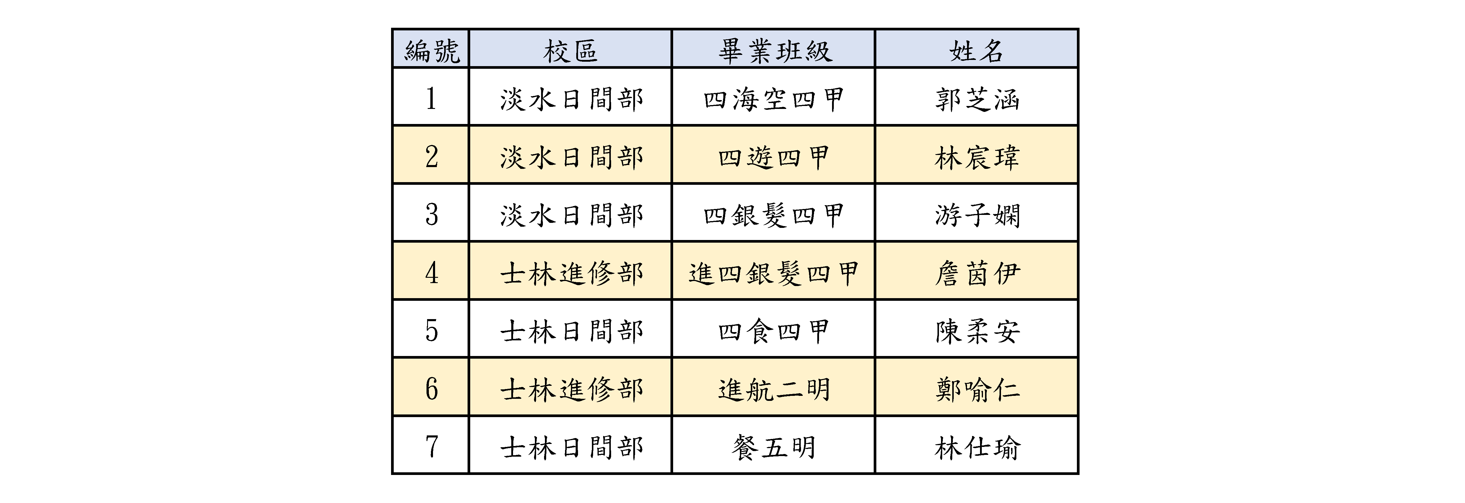 證照類得獎