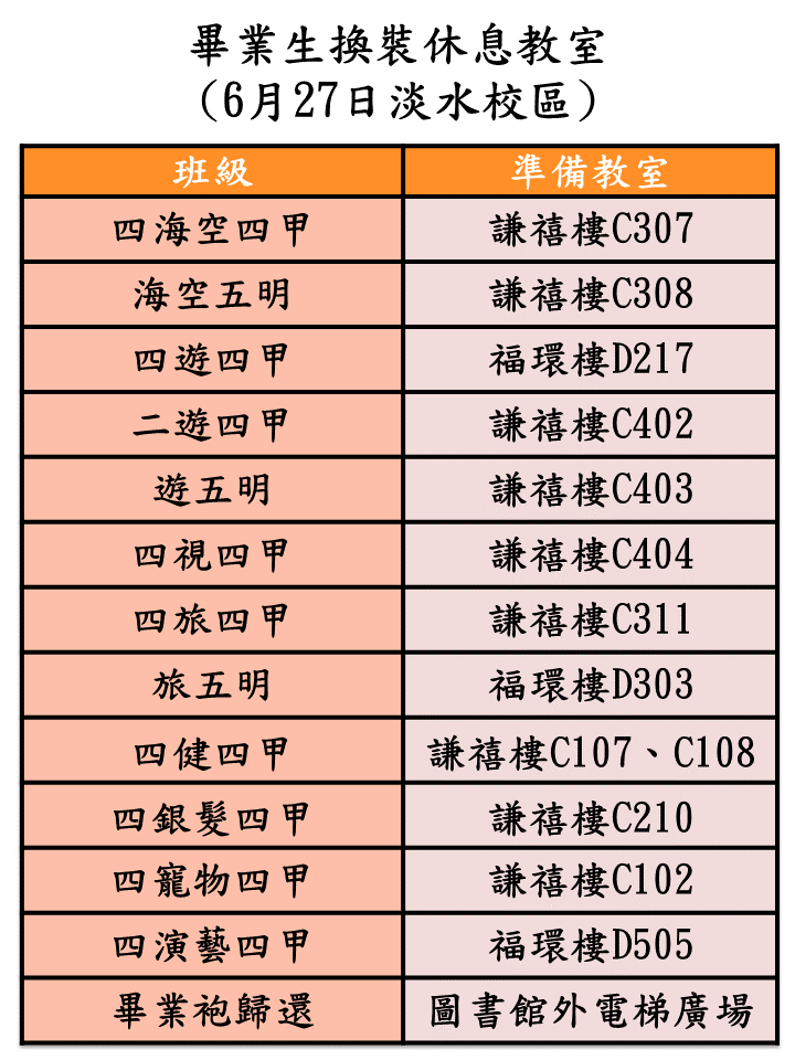 換裝休息教室(士林校區)