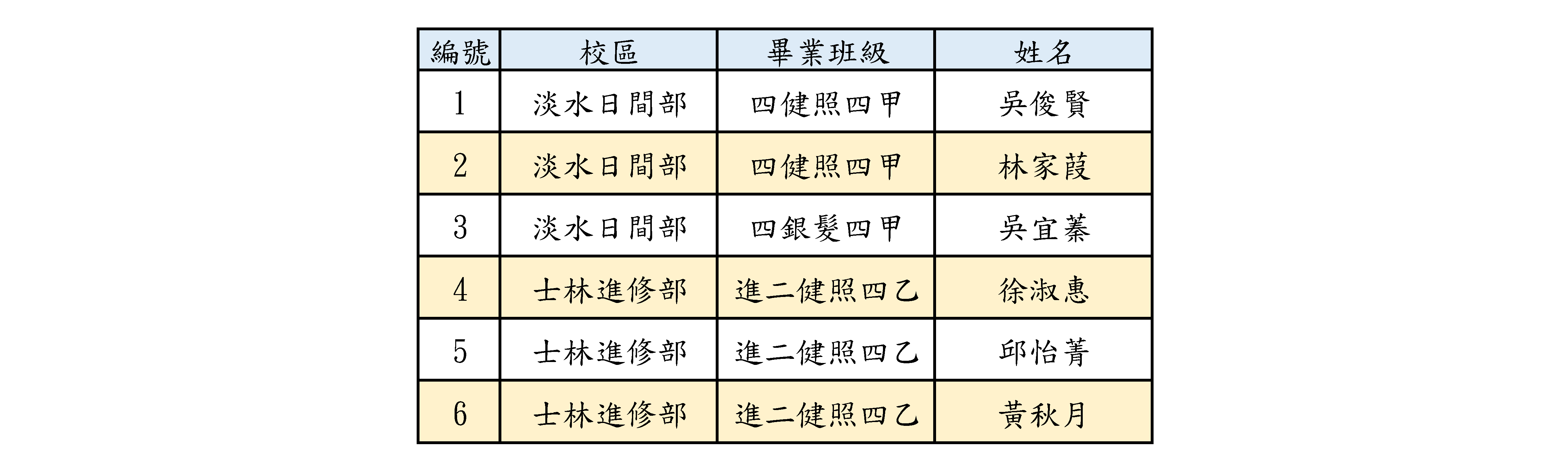 服務類