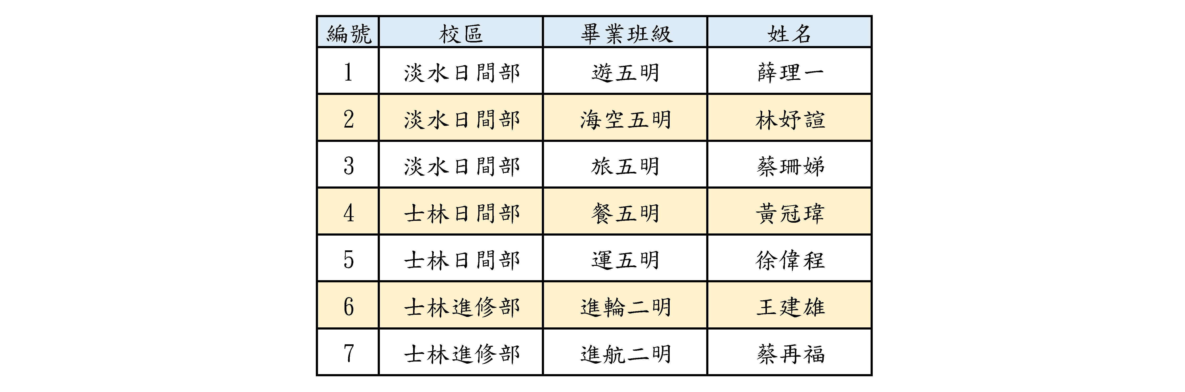 區長獎