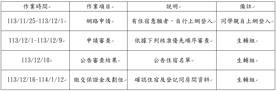 作業時程