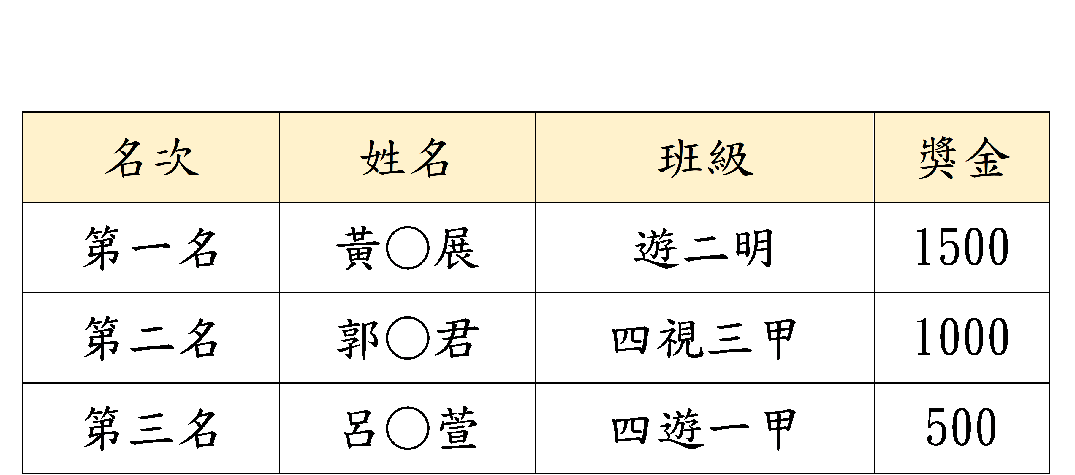 111品德教育比賽結果