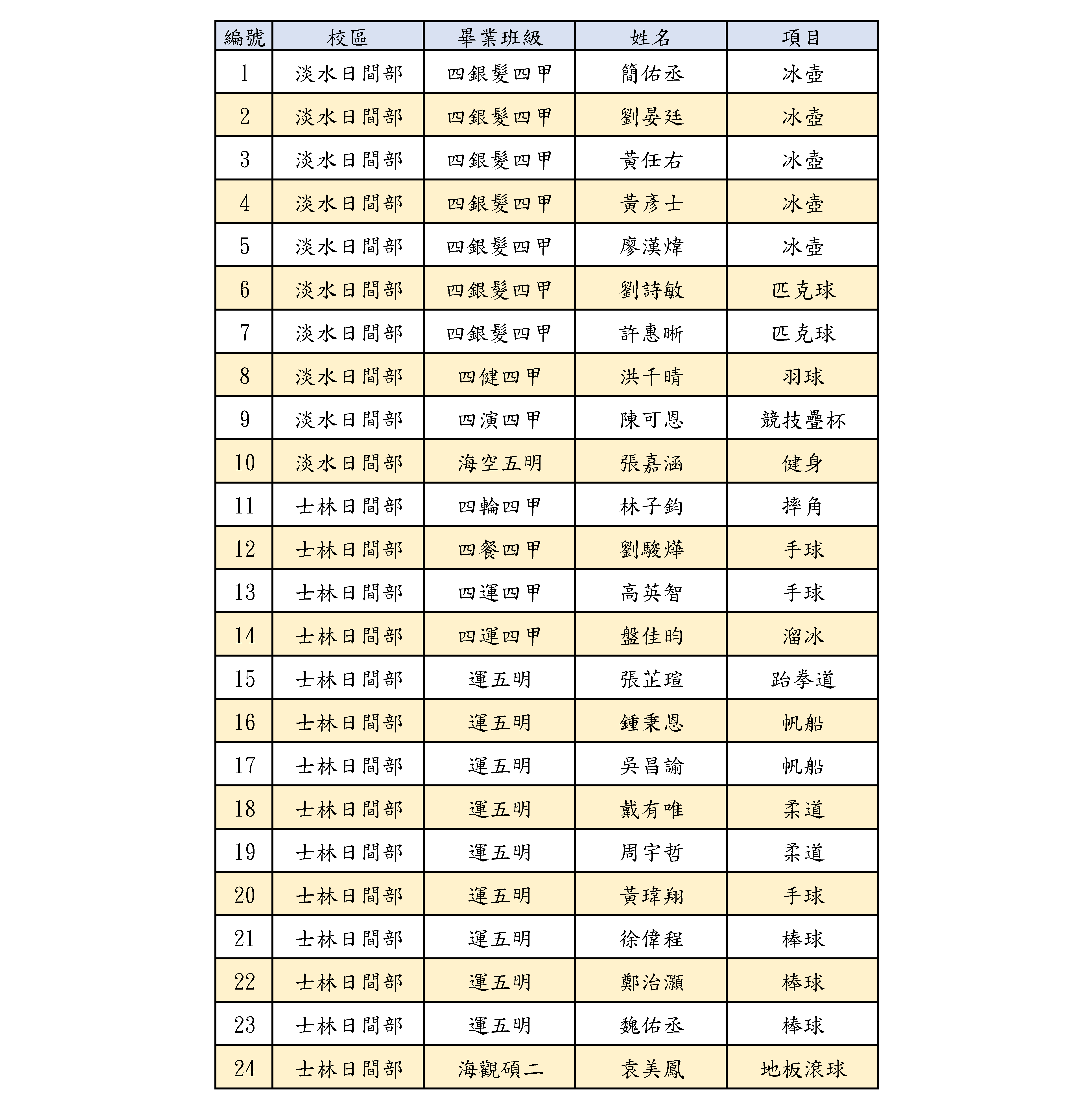 體育類