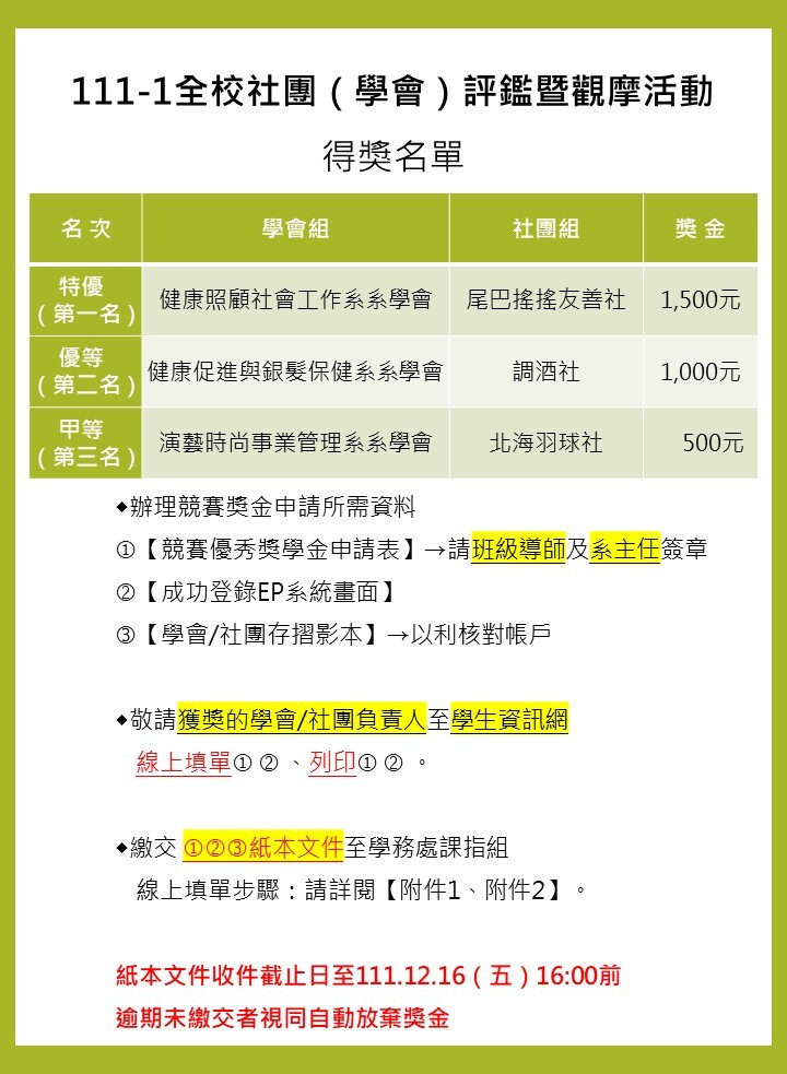 【得獎名單】111-1全校社團（學會）評鑑暨觀摩活動