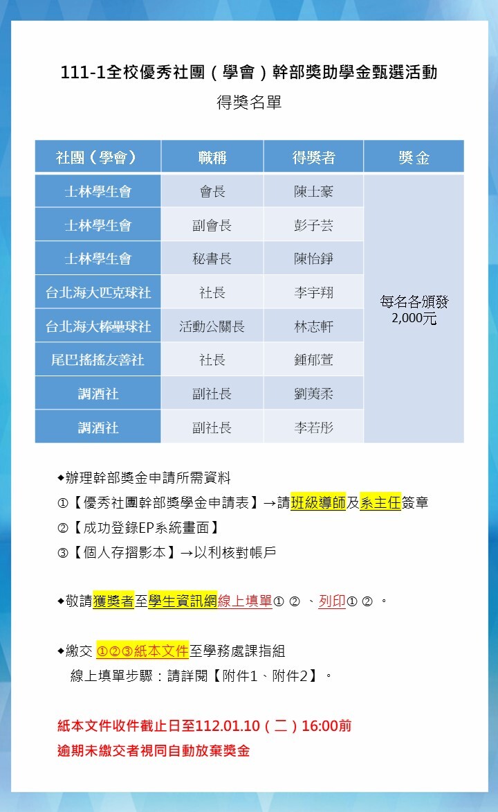 【得獎名單】111-1全校優秀社團(學會)幹部獎助學金甄選活動