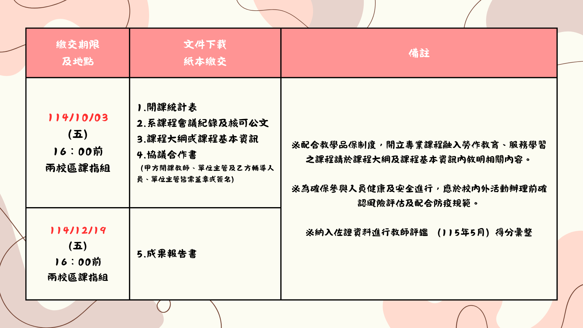專業課程融入勞作教育服務學習