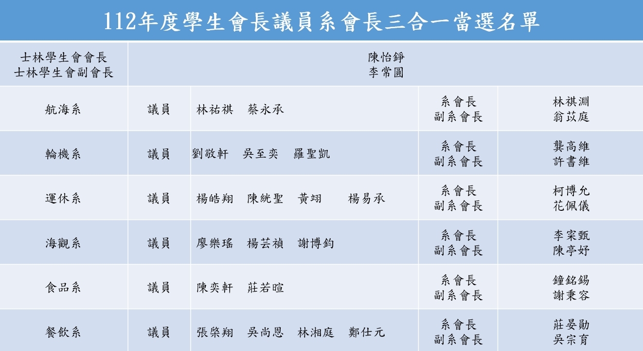 士林