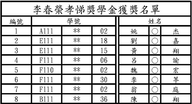 獎學金