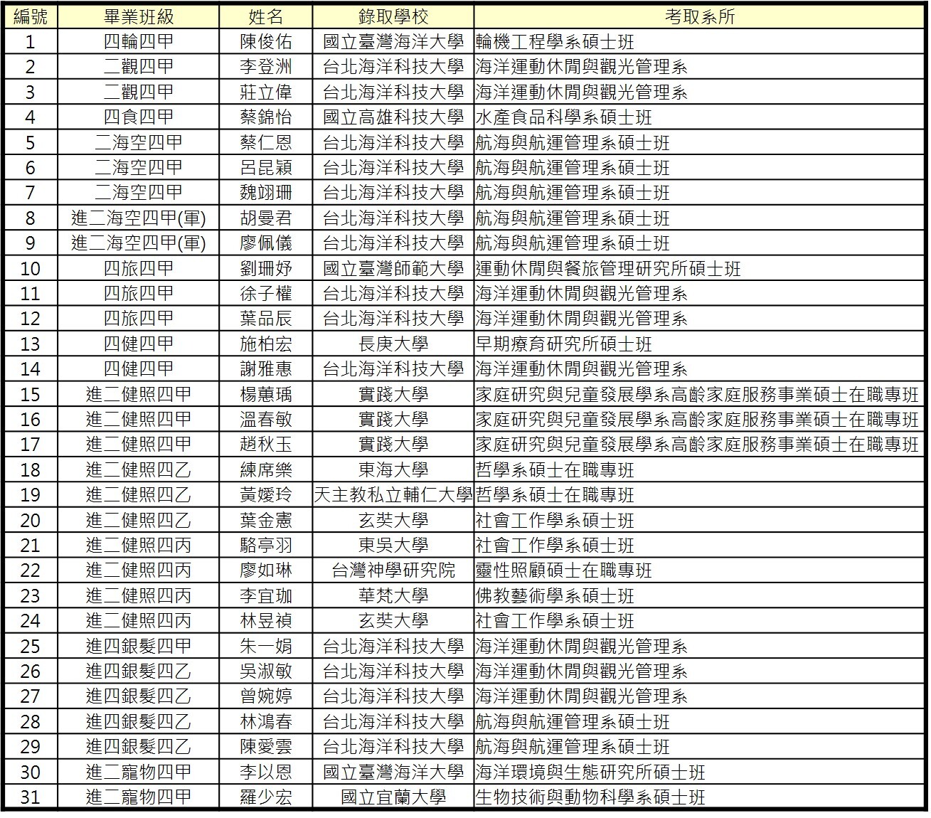 112畢典-學藝類