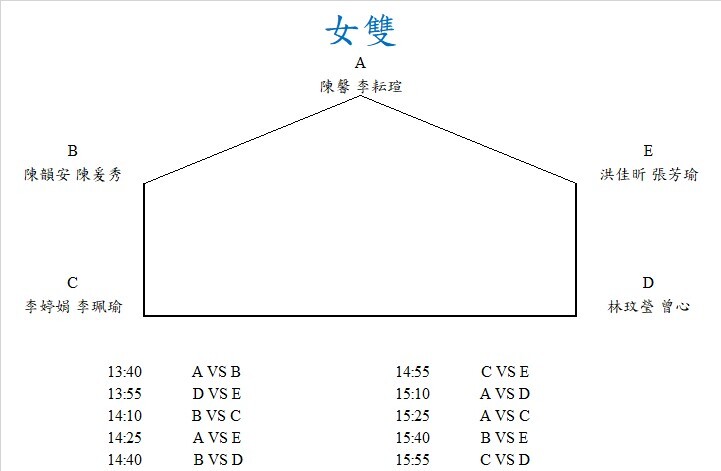 女雙