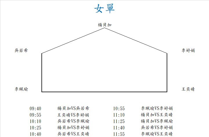 女單