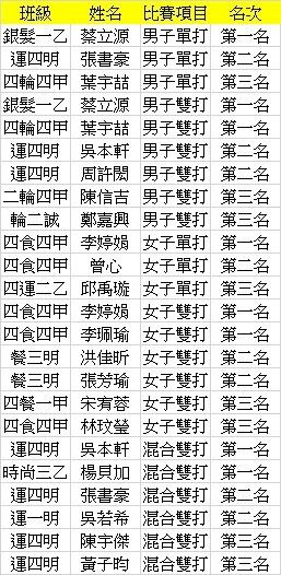 獎