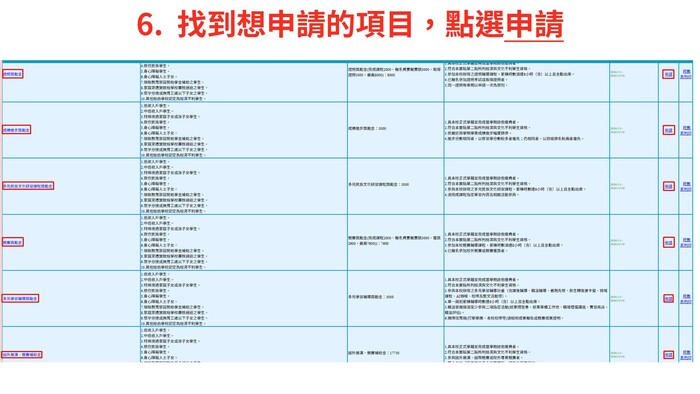 6.找到想申請的項目，點選申請圖片