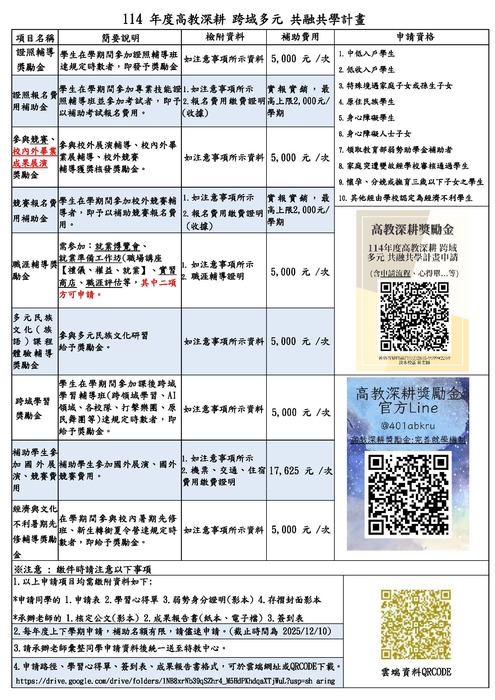 高教深耕申請說明表圖片